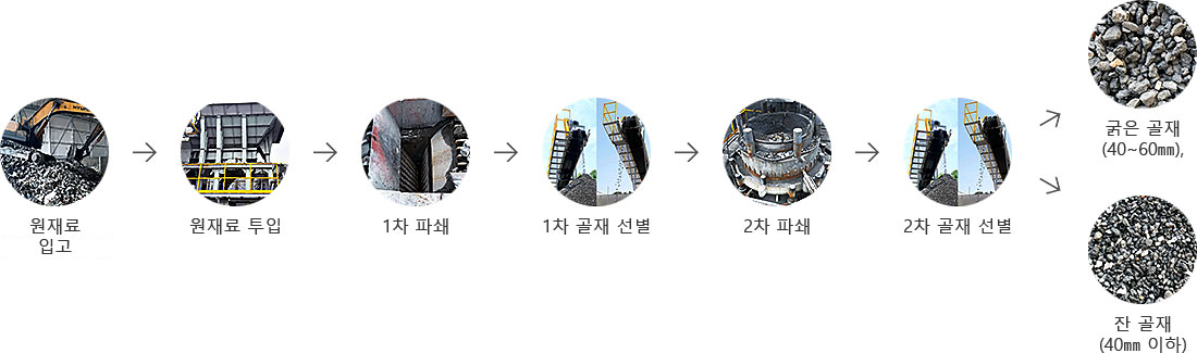 공정도